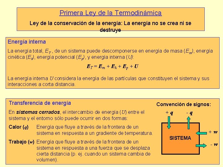 Primera Ley de la Termodinámica Ley de la conservación de la energía: La energía