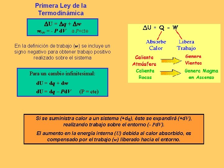 Primera Ley de la Termodinámica DU = Dq + Dw wrev = - P