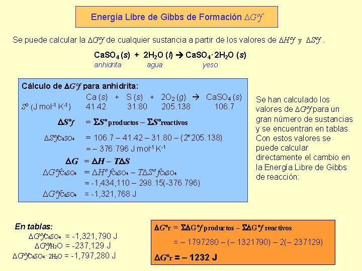 Energía Libre de Gibbs de Formación DGºf Se puede calcular la DGºf de cualquier