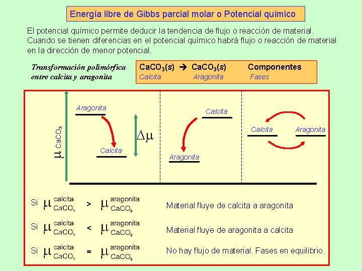 Energía libre de Gibbs parcial molar o Potencial químico El potencial químico permite deducir