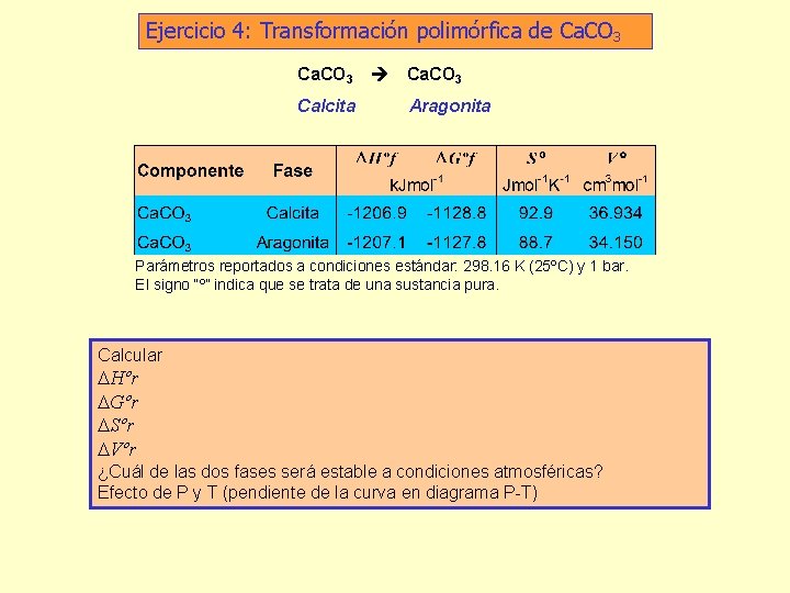 Ejercicio 4: Transformación polimórfica de Ca. CO 3 Calcita Aragonita Parámetros reportados a condiciones