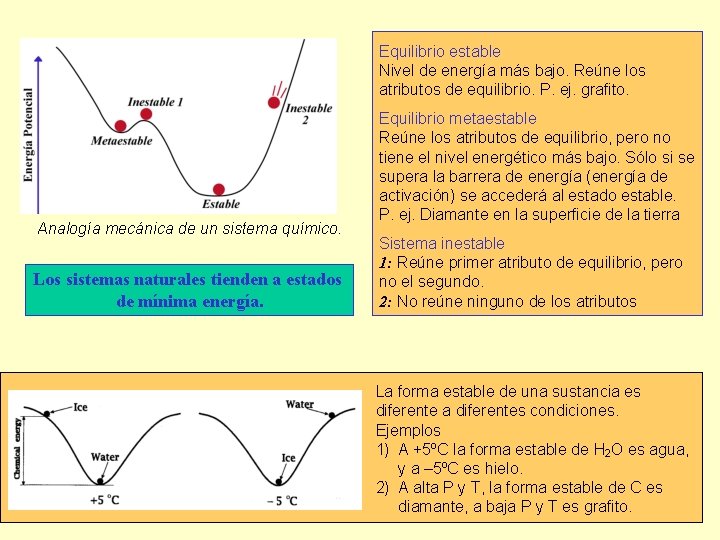 Equilibrio estable Nivel de energía más bajo. Reúne los atributos de equilibrio. P. ej.