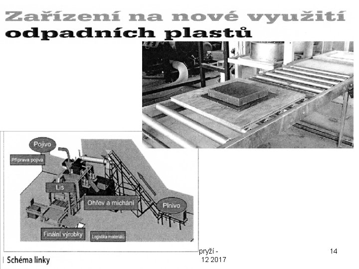 4. 12. 2017 Recyklaceplastů a pryží PŘÍKLADY Z PRAXE 12 2017 14 