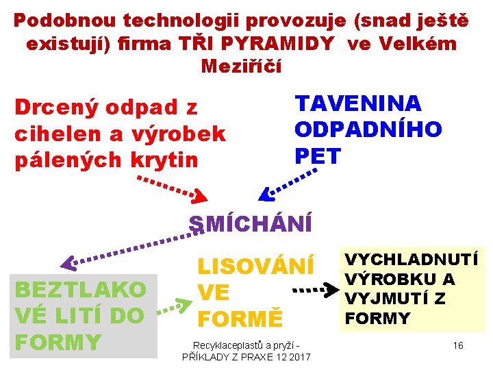 Podobnou technologii provozuje (snad ještě existují) firma TŘI PYRAMIDY ve Velkém Meziříčí Drcený odpad