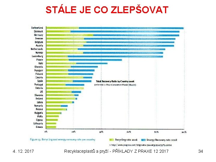 STÁLE JE CO ZLEPŠOVAT 4. 12. 2017 Recyklaceplastů a pryží - PŘÍKLADY Z PRAXE