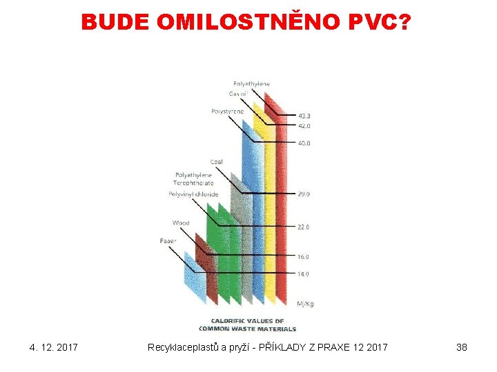 BUDE OMILOSTNĚNO PVC? 4. 12. 2017 Recyklaceplastů a pryží - PŘÍKLADY Z PRAXE 12