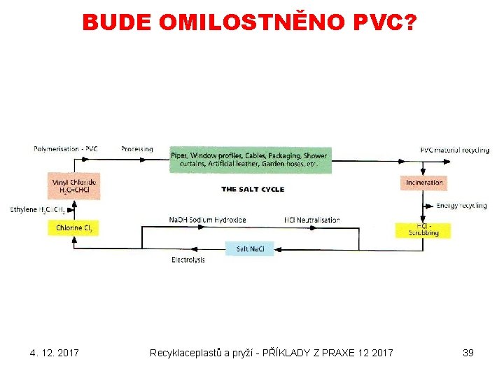 BUDE OMILOSTNĚNO PVC? 4. 12. 2017 Recyklaceplastů a pryží - PŘÍKLADY Z PRAXE 12