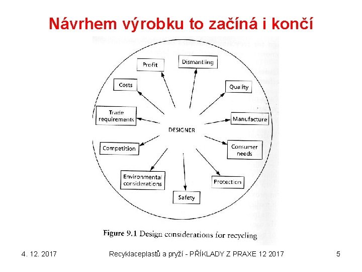 Návrhem výrobku to začíná i končí 4. 12. 2017 Recyklaceplastů a pryží - PŘÍKLADY