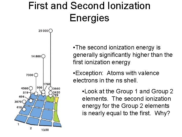 First and Second Ionization Energies • The second ionization energy is generally significantly higher