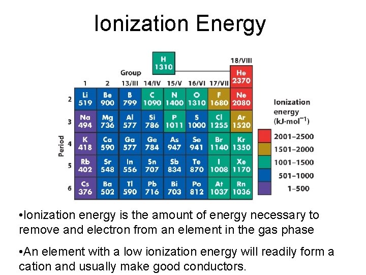 Ionization Energy • Ionization energy is the amount of energy necessary to remove and