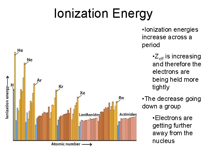 Ionization Energy • Ionization energies increase across a period • Zeff is increasing and