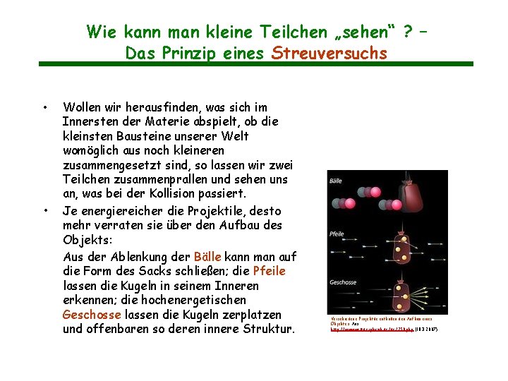 Wie kann man kleine Teilchen „sehen“ ? – Das Prinzip eines Streuversuchs • • Wie kann man kleine Teilchen „sehen“ ? – Das Prinzip eines Streuversuchs • •