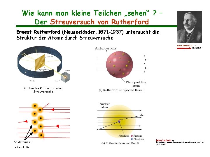 Wie kann man kleine Teilchen „sehen“ ? – Der Streuversuch von Rutherford Ernest Rutherford Wie kann man kleine Teilchen „sehen“ ? – Der Streuversuch von Rutherford Ernest Rutherford