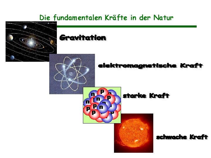 Die fundamentalen Kräfte in der Natur p n n np p n p p Die fundamentalen Kräfte in der Natur p n n np p n p p