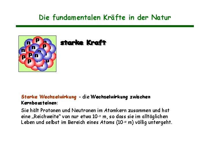 Die fundamentalen Kräfte in der Natur p n n np p n p p Die fundamentalen Kräfte in der Natur p n n np p n p p