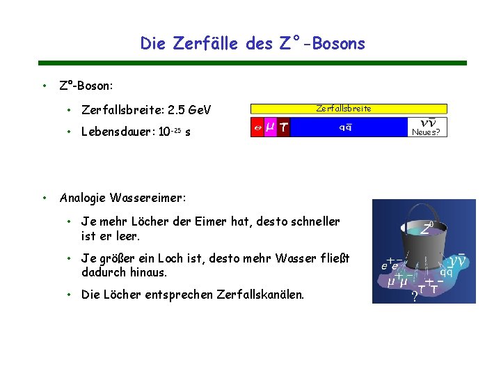 Die Zerfälle des Z°-Bosons • • Z°-Boson: • Zerfallsbreite: 2. 5 Ge. V • Die Zerfälle des Z°-Bosons • • Z°-Boson: • Zerfallsbreite: 2. 5 Ge. V •
