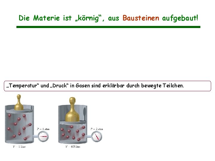 Die Materie ist „körnig“, aus Bausteinen aufgebaut! „Temperatur“ und „Druck“ in Gasen sind erklärbar Die Materie ist „körnig“, aus Bausteinen aufgebaut! „Temperatur“ und „Druck“ in Gasen sind erklärbar
