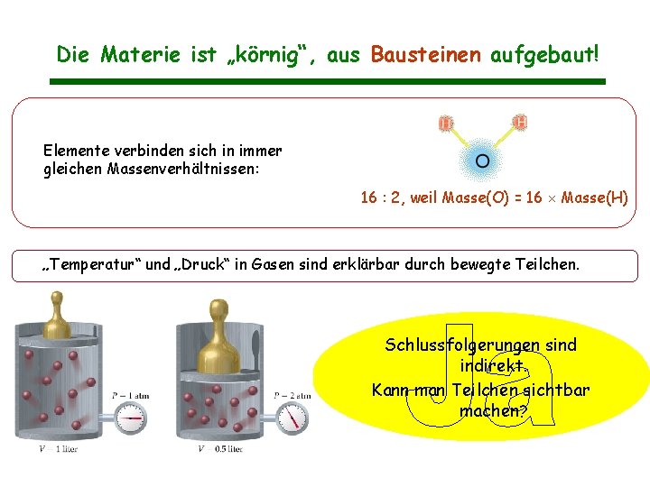 Die Materie ist „körnig“, aus Bausteinen aufgebaut! Elemente verbinden sich in immer gleichen Massenverhältnissen: Die Materie ist „körnig“, aus Bausteinen aufgebaut! Elemente verbinden sich in immer gleichen Massenverhältnissen: