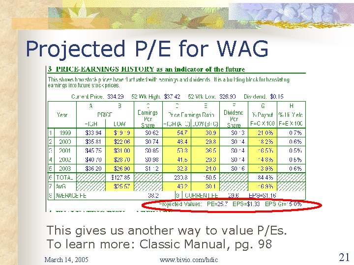 Projected P/E for WAG This gives us another way to value P/Es. To learn