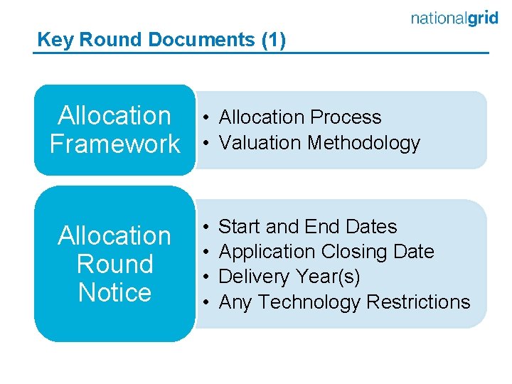 Key Round Documents (1) Allocation Framework Allocation Round Notice • Allocation Process • Valuation