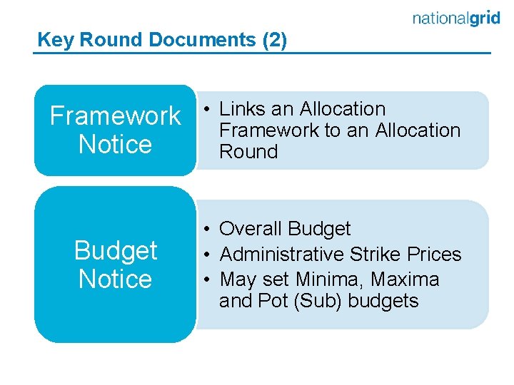 Key Round Documents (2) Framework Notice • Links an Allocation Framework to an Allocation