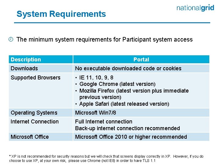 System Requirements ¾ The minimum system requirements for Participant system access Description Portal Downloads