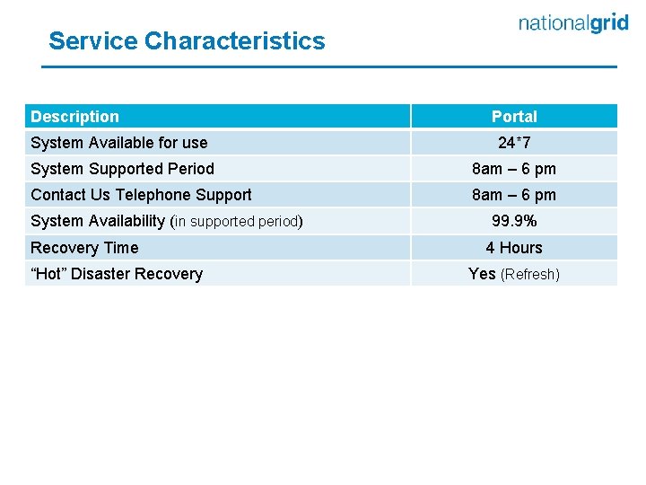 Service Characteristics Description Portal System Available for use 24*7 System Supported Period 8 am