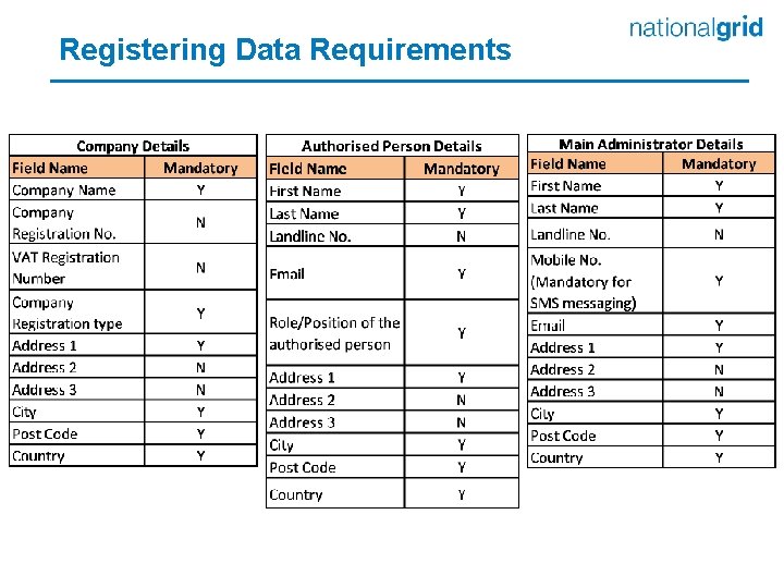 Registering Data Requirements 