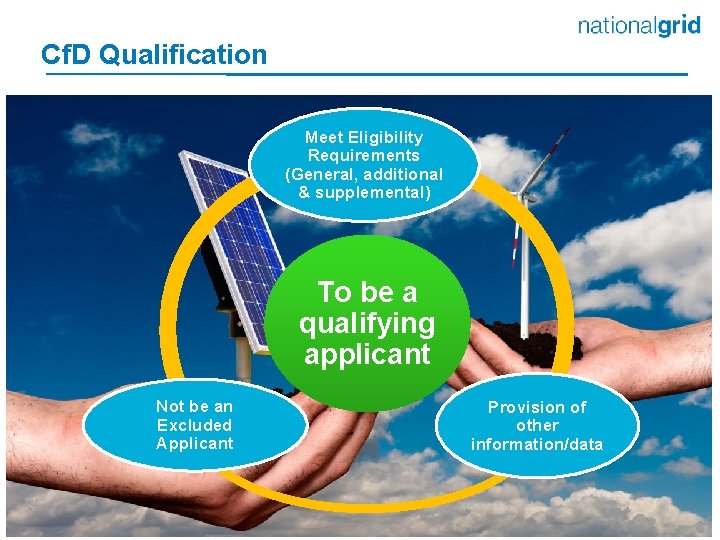 Cf. D Qualification Meet Eligibility Requirements (General, additional & supplemental) To be a qualifying