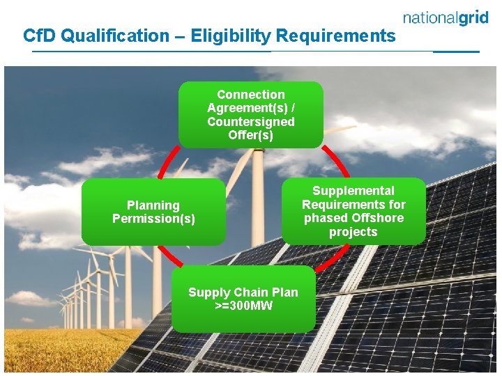 Cf. D Qualification – Eligibility Requirements Connection Agreement(s) / Countersigned Offer(s) Planning Permission(s) Supplemental