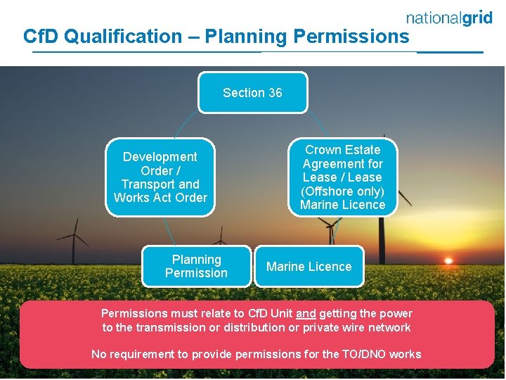 Cf. D Qualification – Planning Permissions Section 36 Development Order / Transport and Works