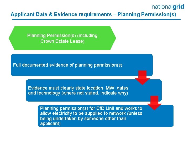 Applicant Data & Evidence requirements – Planning Permission(s) (including Crown Estate Lease) Full documented