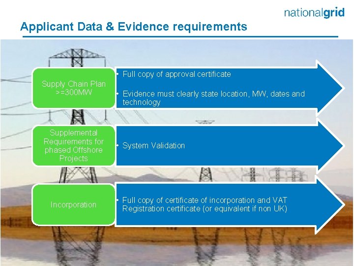 Applicant Data & Evidence requirements • Full copy of approval certificate Supply Chain Plan