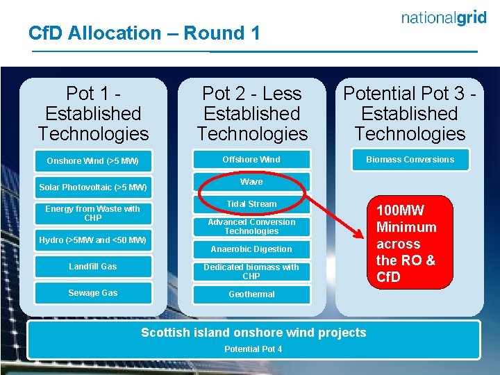 Cf. D Allocation – Round 1 Pot 1 - Established Technologies Pot 2 -