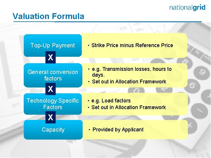 Valuation Formula Top-Up Payment • Strike Price minus Reference Price X General conversion factors