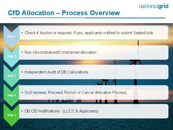 Cf. D Allocation – Process Overview • Check if Auction is required. If yes,