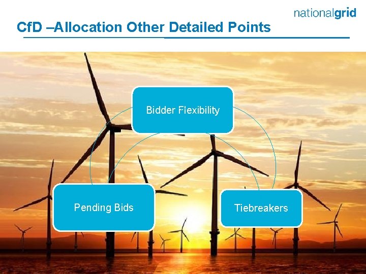 Cf. D –Allocation Other Detailed Points Bidder Flexibility Pending Bids Tiebreakers 