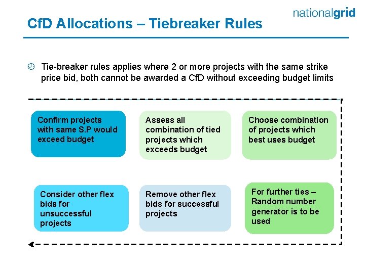 Cf. D Allocations – Tiebreaker Rules ¾ Tie-breaker rules applies where 2 or more