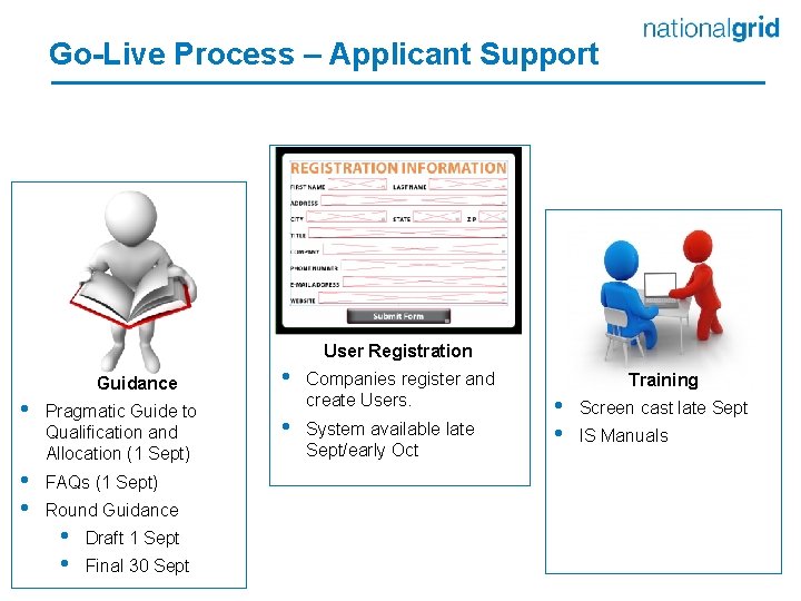 Go-Live Process – Applicant Support • • • Guidance Pragmatic Guide to Qualification and