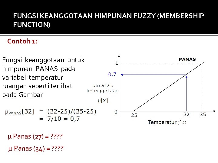 FUNGSI KEANGGOTAAN HIMPUNAN FUZZY (MEMBERSHIP FUNCTION) Contoh 1: Fungsi keanggotaan untuk himpunan PANAS pada