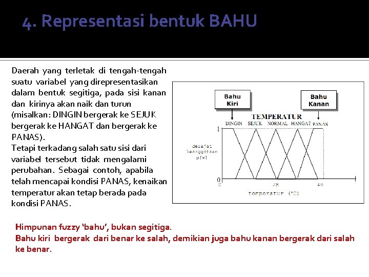 4. Representasi bentuk BAHU Daerah yang terletak di tengah-tengah suatu variabel yang direpresentasikan dalam