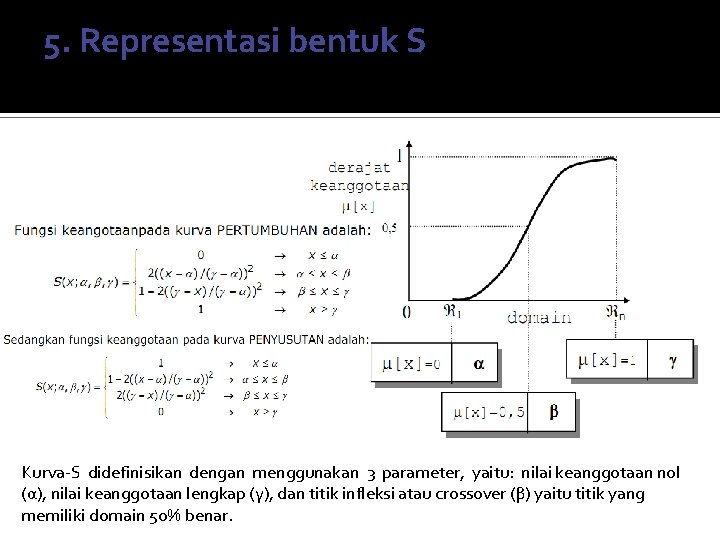 5. 5 Representasi bentuk S Kurva-S didefinisikan dengan menggunakan 3 parameter, yaitu: nilai keanggotaan