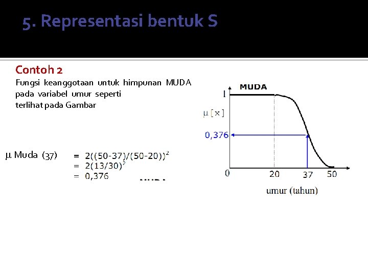 5. Representasi bentuk S Contoh 2 Fungsi keanggotaan untuk himpunan MUDA pada variabel umur