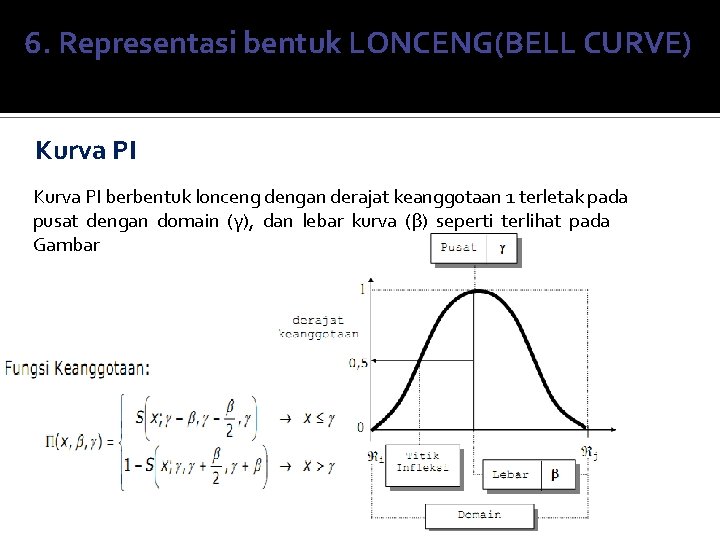 6. 6 Representasi bentuk LONCENG(BELL CURVE) Kurva PI berbentuk lonceng dengan derajat keanggotaan 1