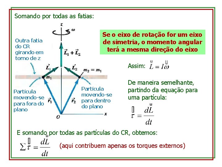 Somando por todas as fatias: Outra fatia do CR girando em torno de z