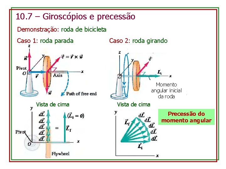 10. 7 – Giroscópios e precessão Demonstração: roda de bicicleta Caso 1: roda parada