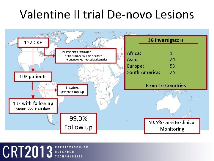 Valentine II trial De-novo Lesions 38 Investigators 122 CRF 19 Patients Excluded 13 Inclusion/