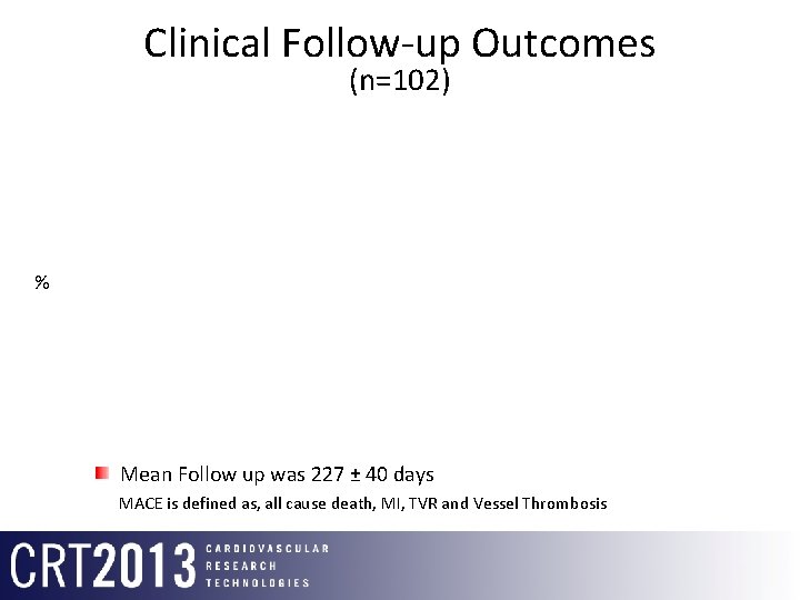 Clinical Follow-up Outcomes (n=102) % Mean Follow up was 227 ± 40 days MACE
