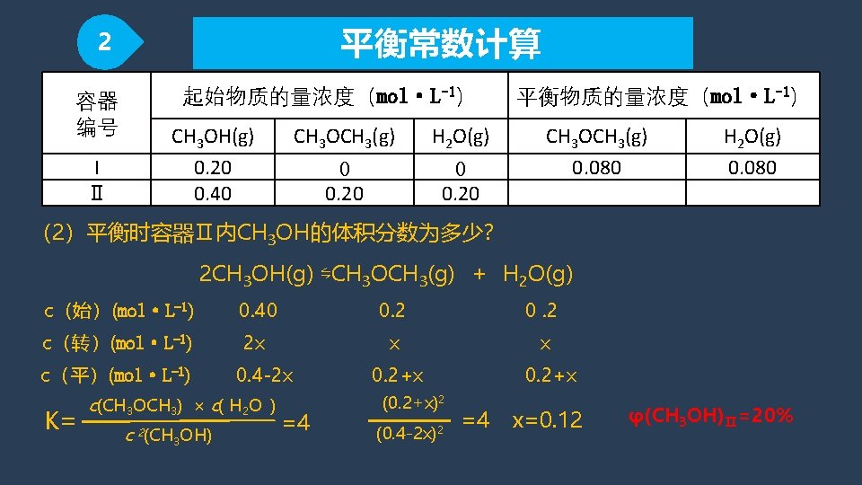 2 Moll1 Ch 3 Ohg Ch 3 Och