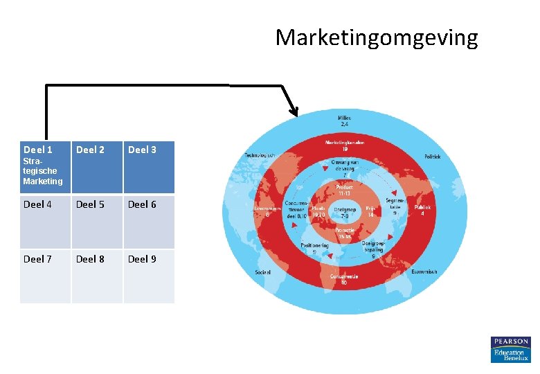 Marketingomgeving Deel 1 Deel 2 Deel 3 Deel 4 Deel 5 Deel 6 Deel